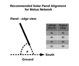 recommended solar panel orientation