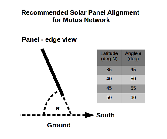 solar_panel_position.png